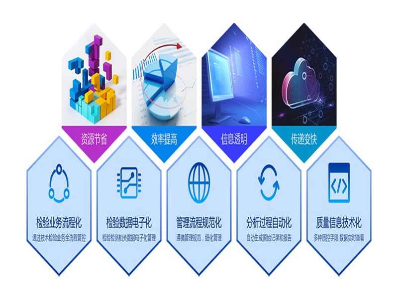實驗室信息管理系統(lims)