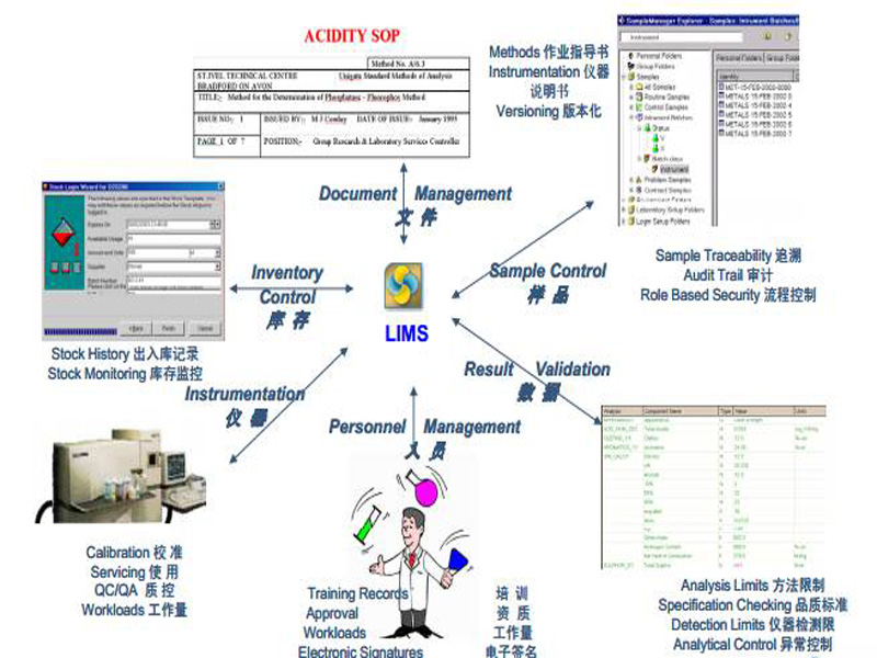 實驗室LIMS系統(tǒng)